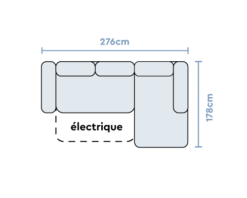Configuration 2