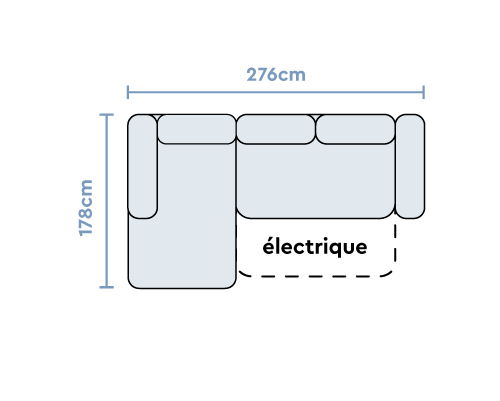 Configuration 1