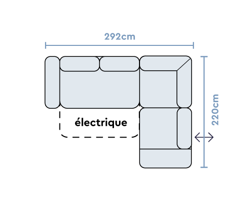 Configuration 4