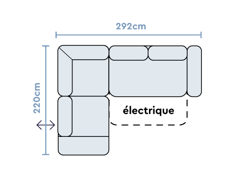 Configuration 3